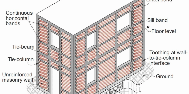 Hurricane earthquake resistant homes quake house design building foundation an springs systems research before buy some do brackets against wall