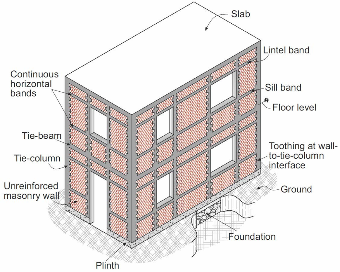 Hurricane earthquake resistant homes quake house design building foundation an springs systems research before buy some do brackets against wall Hurricane earthquake resistant homes quake house design building foundation an springs systems research before buy some do brackets against wall