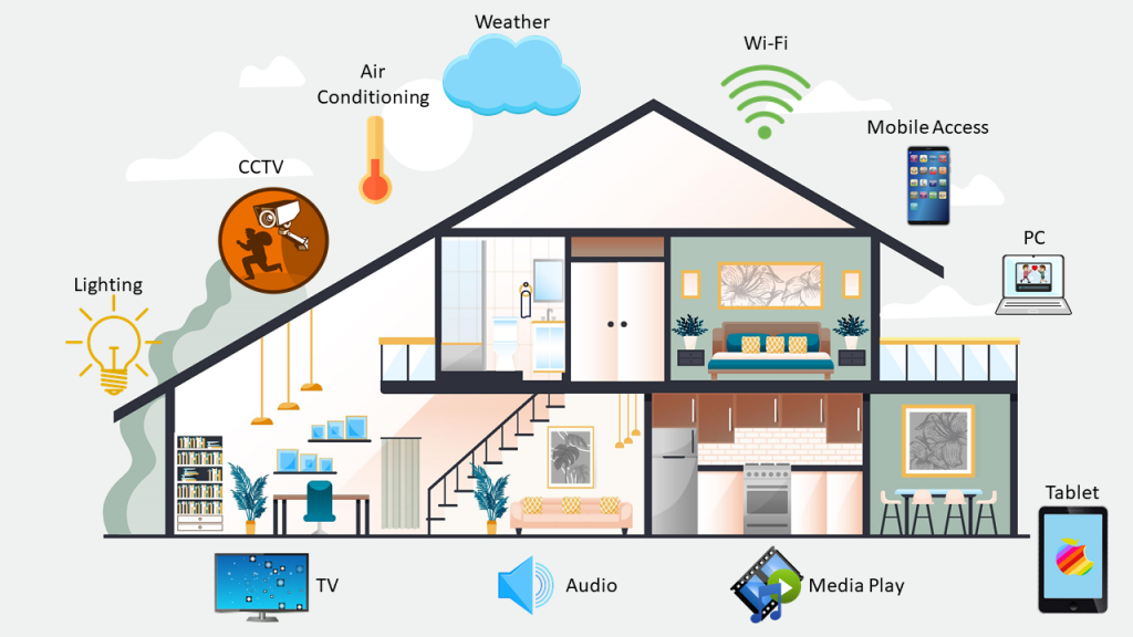 Smart homes and IoT: How technology is revolutionizing architecture?