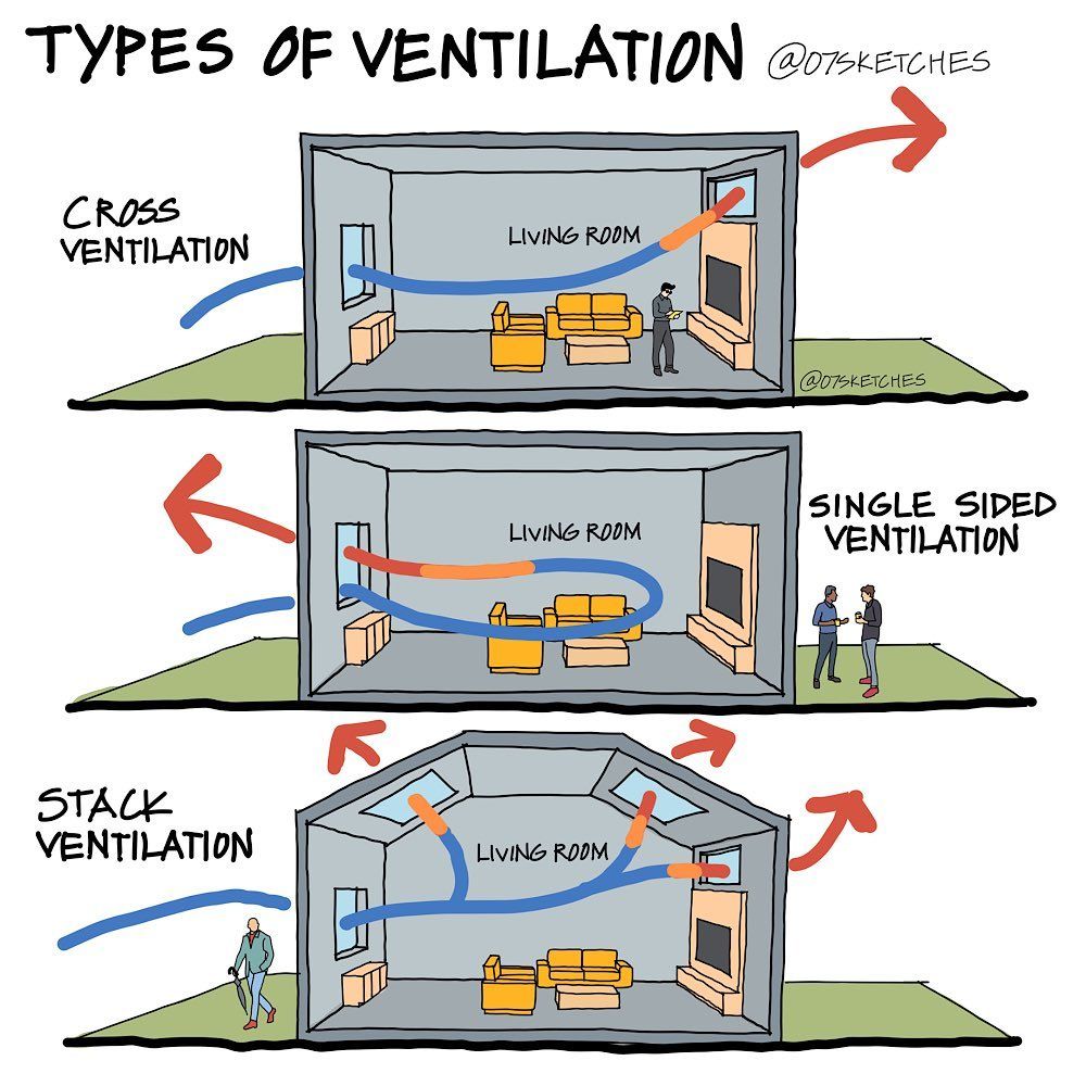8 Passive Ventilation Strategies For Your Tropical Home | Architropics ... 8 Passive Ventilation Strategies For Your Tropical Home | Architropics ...