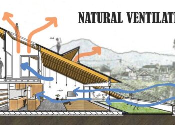 How to improve ventilation naturally in your home ||natural cooling ...