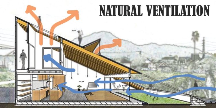 How to improve ventilation naturally in your home ||natural cooling ...