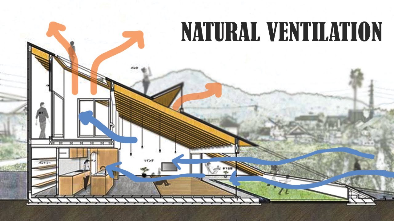 How to improve ventilation naturally in your home ||natural cooling ... How to improve ventilation naturally in your home ||natural cooling ...