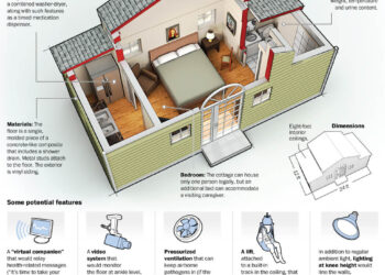 Granny pods aging grandma elderly housing washingtonpost cottages shed n2 nursing brings grandpa portable millions older momma americans solution lifedaily