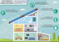 Eco-Conscious House Design Trends for Smart Living
