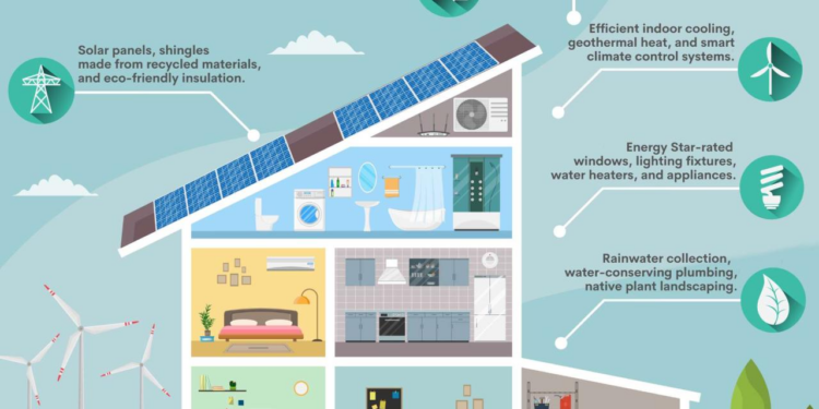 Eco-Conscious House Design Trends for Smart Living