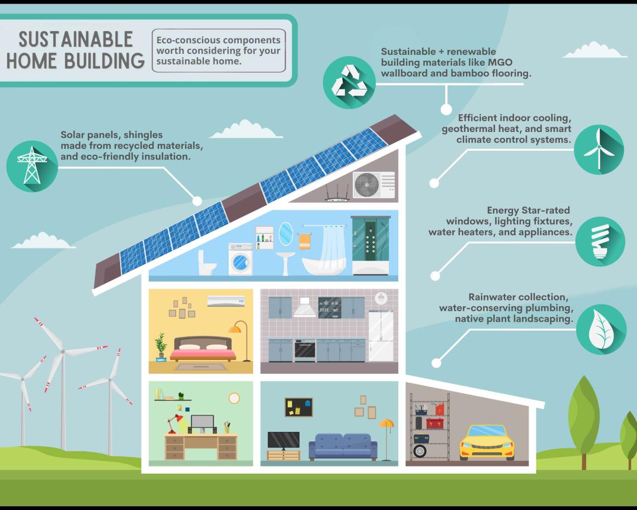 Eco-Conscious House Design Trends for Smart Living